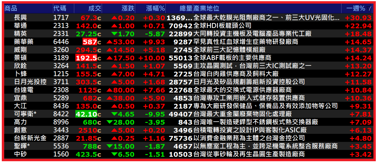 2026.01.19【AI大數據超級Excel表】快篩邏輯驗證 + 案例分享
