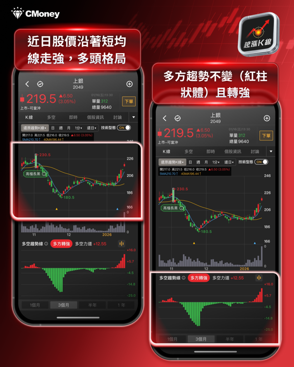 【機器人概念股】2026量產爆發！這5檔台廠供應鏈擁護城河是真贏家！