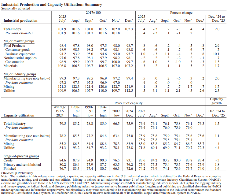 【匯金油整理】盧特尼克：目標是將台灣供應鏈40％移到美國