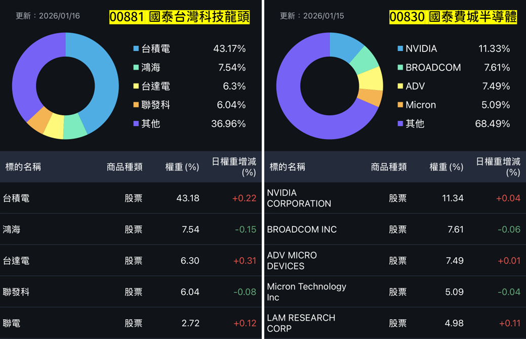 一張含有 文字, 螢幕擷取畫面, 圓形, 數字 的圖片

AI 產生的內容可能不正確。