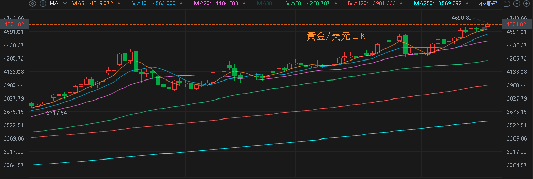 【匯金油整理】盧特尼克:目標是將台灣供應鏈40%移到美國
