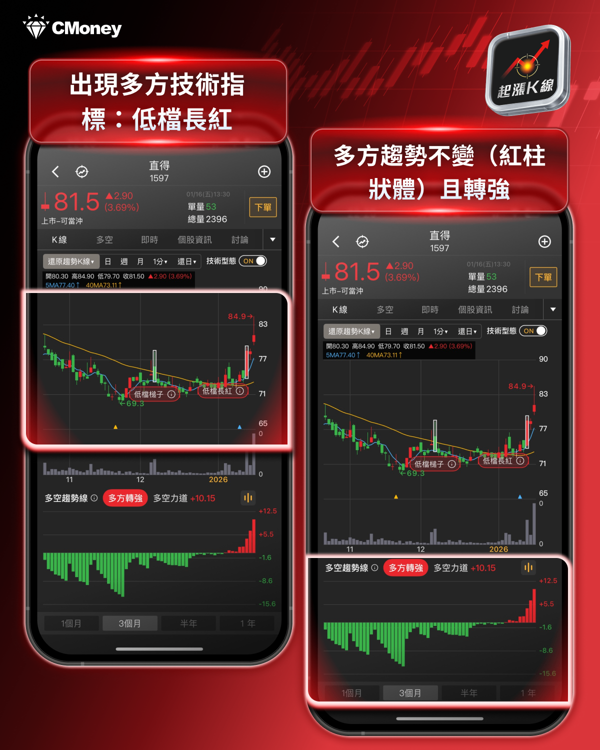 【機器人概念股】2026量產爆發！這5檔台廠供應鏈擁護城河是真贏家！