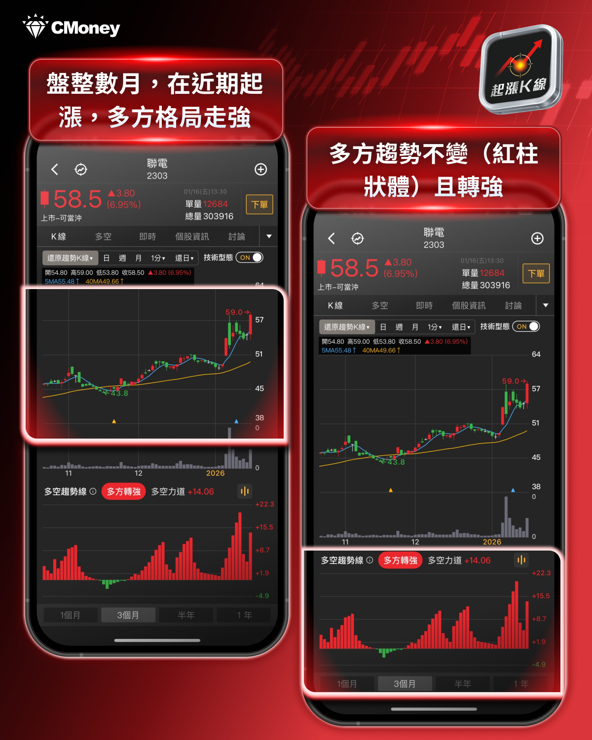 起漲K線週報】台積電激勵再創高，「10檔強勢股」搶先關注！-CMoney官方| CMoney投資網誌