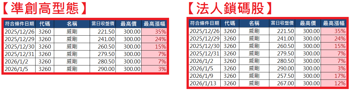 2026.01.19【AI大數據超級Excel表】快篩邏輯驗證 + 案例分享