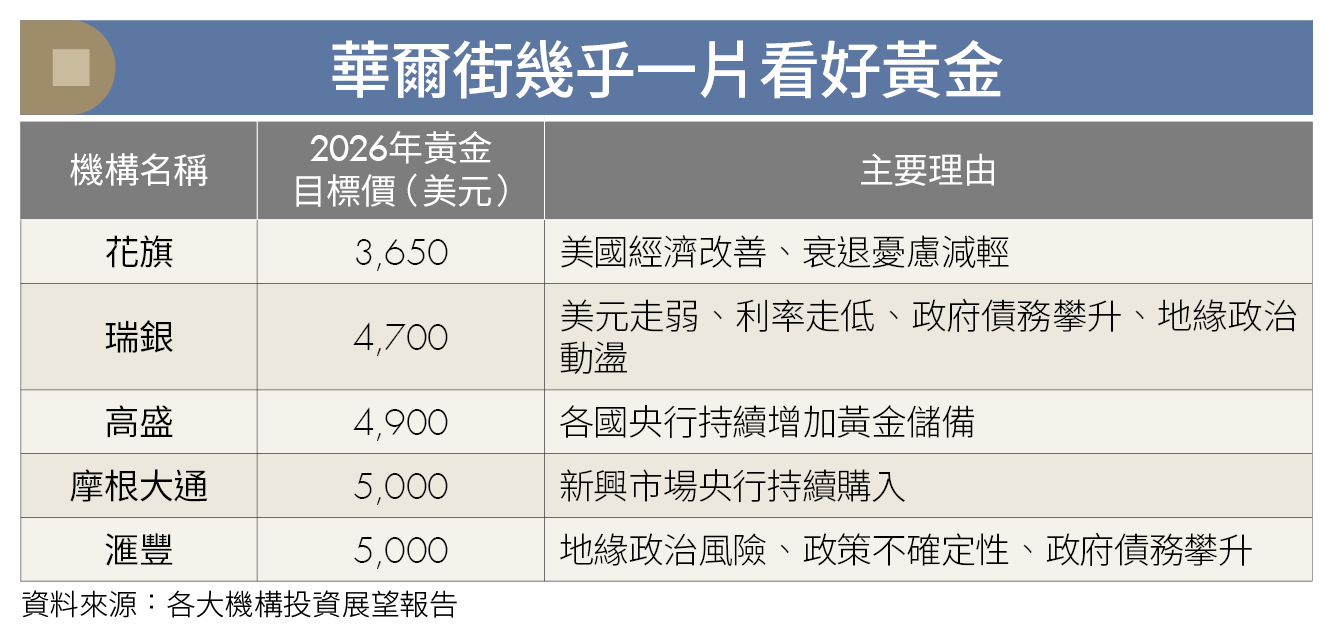 不只ETF！實體黃金、存摺、現貨交易差在哪？避險與交易一次搞懂