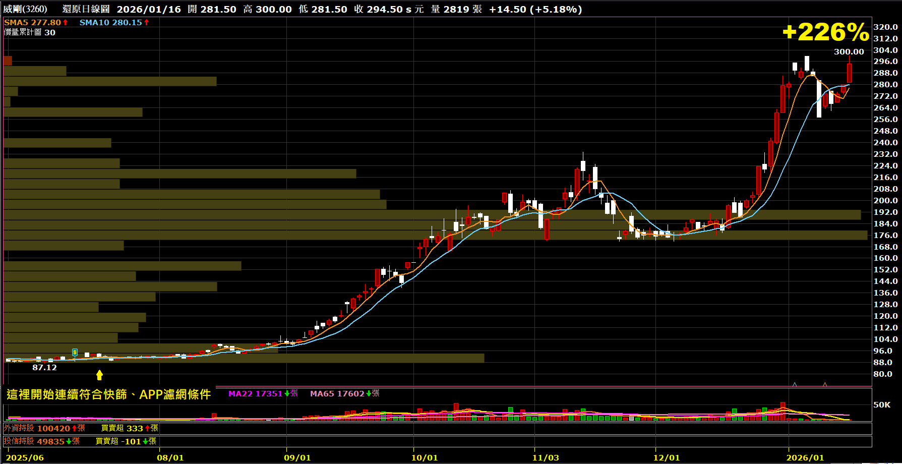 2026.01.19【AI大數據超級Excel表】快篩邏輯驗證 + 案例分享