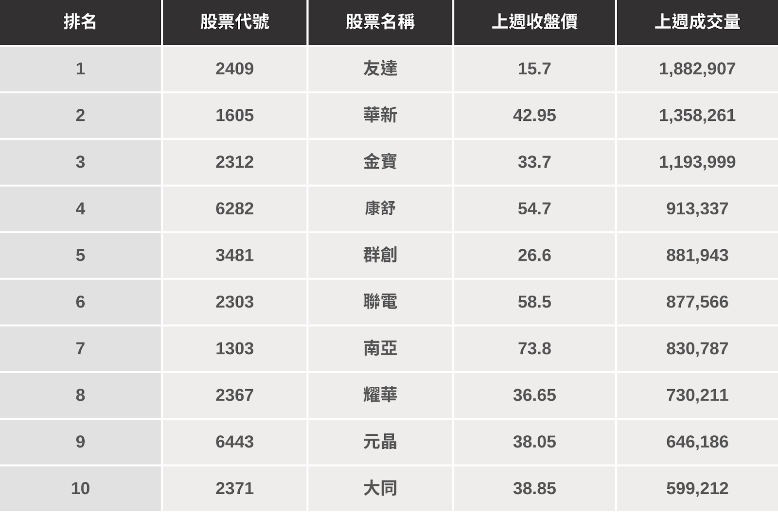【起漲K線週報】台積電激勵再創高，「10檔強勢股」搶先關注！