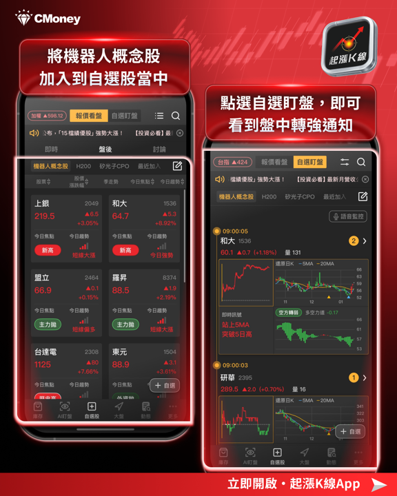 【機器人概念股】2026量產爆發！這5檔台廠供應鏈擁護城河是真贏家！