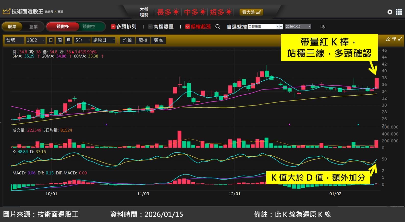 台玻(1802)受惠玻纖布出現史詩級缺貨潮！