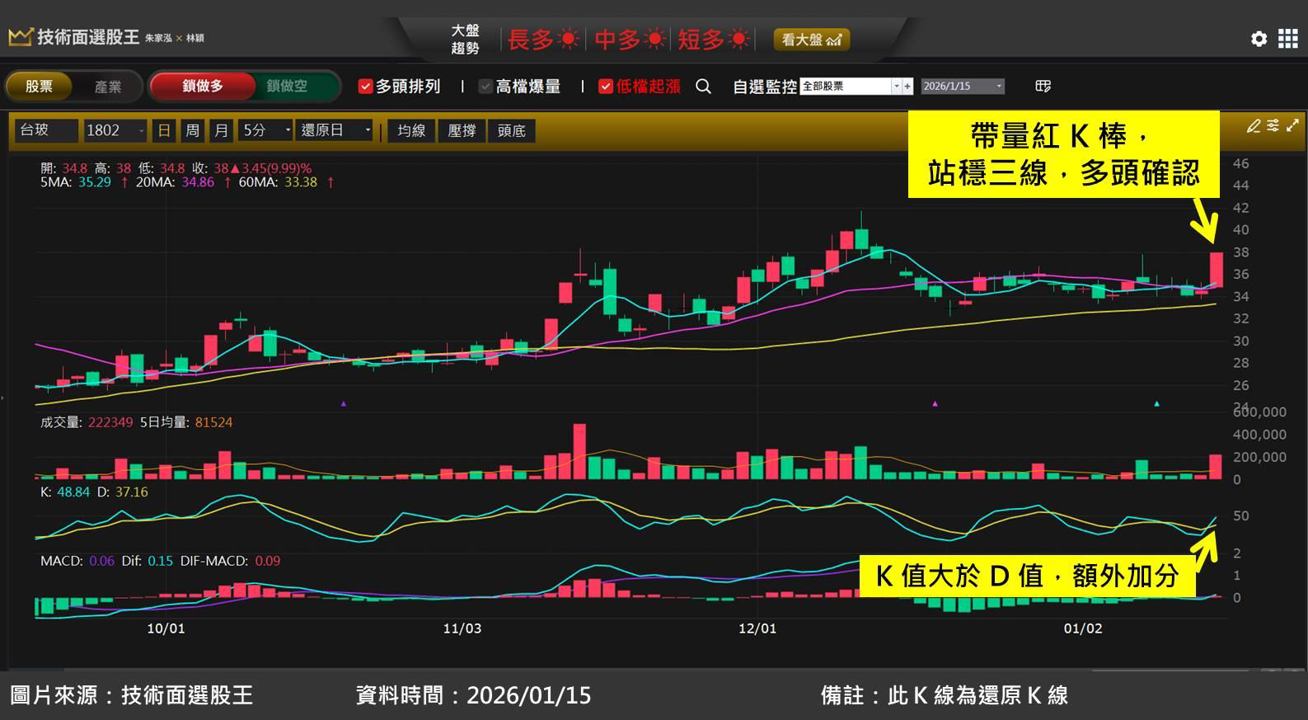 台玻(1802)受惠玻纖布出現史詩級缺貨潮!