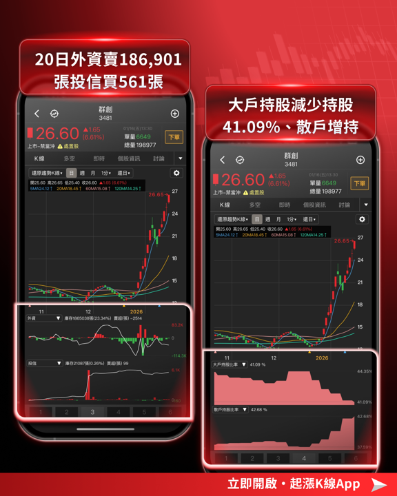 【起漲K線週報】台積電激勵再創高,「10檔強勢股」搶先關注!