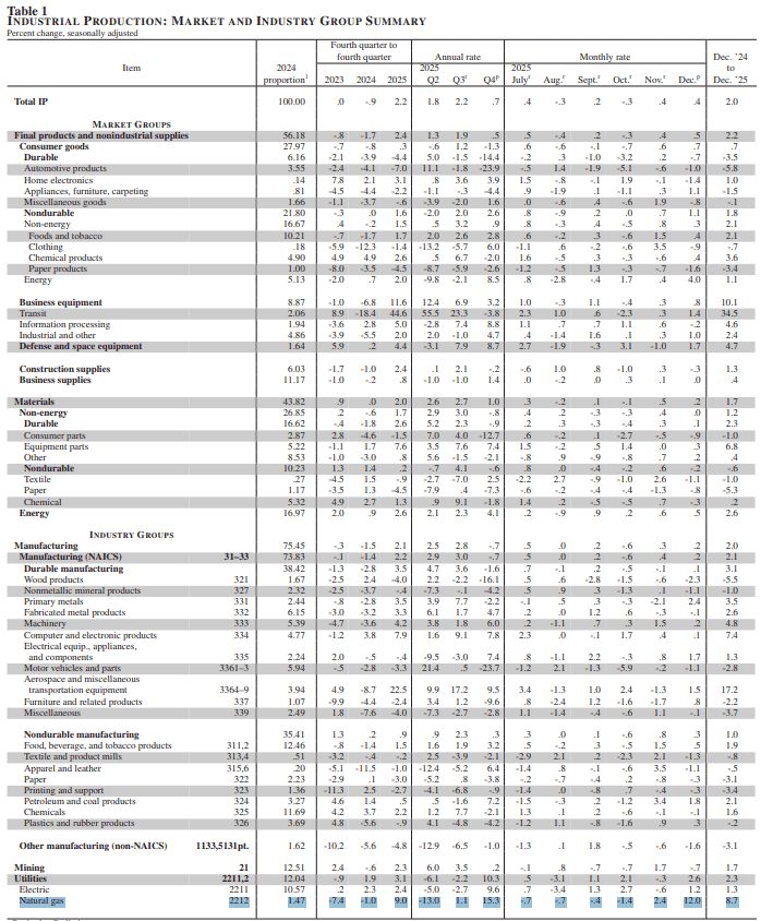 【匯金油整理】盧特尼克：目標是將台灣供應鏈40％移到美國