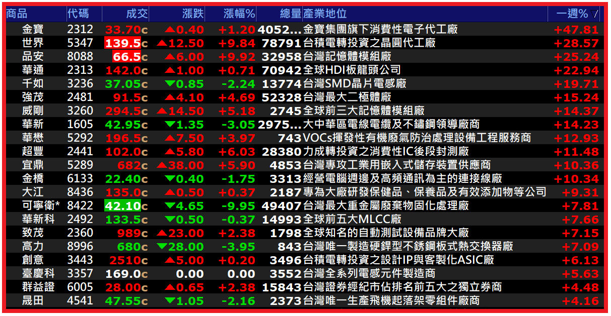 2026.01.19【AI大數據超級Excel表】快篩邏輯驗證 + 案例分享