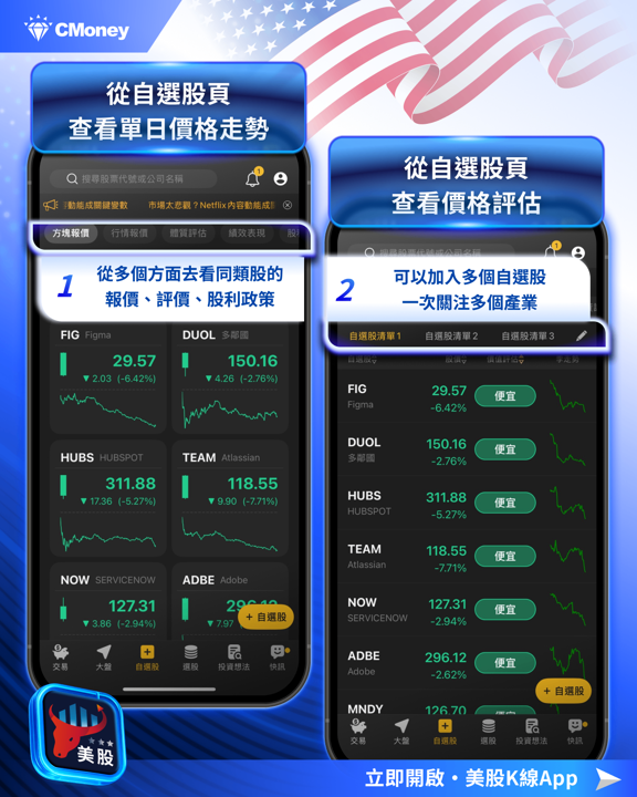 【關鍵趨勢】美國軟體股集體疲弱,是機會?還是應該快逃?