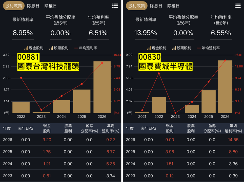 一張含有 文字, 螢幕擷取畫面, 字型, 設計 的圖片

AI 產生的內容可能不正確。