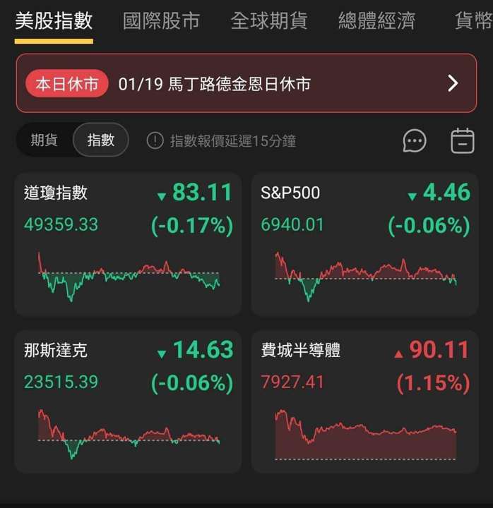 【匯金油整理】盧特尼克:目標是將台灣供應鏈40%移到美國