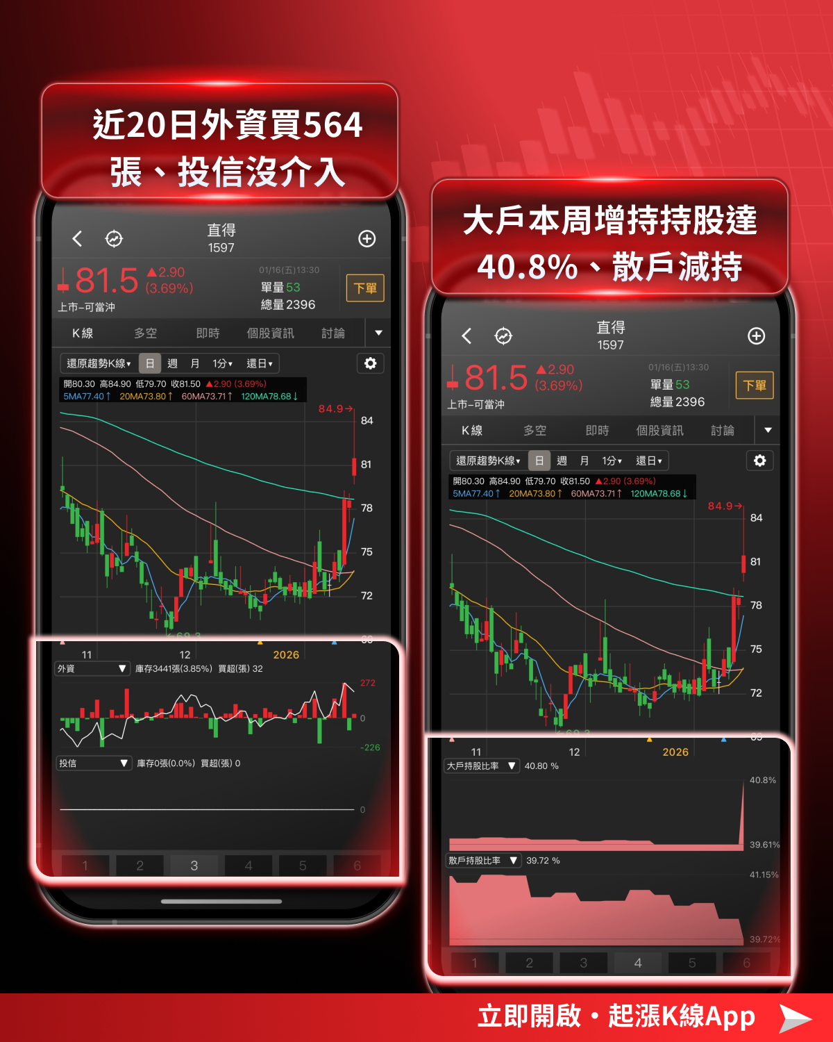 【機器人概念股】2026量產爆發！這5檔台廠供應鏈擁護城河是真贏家！