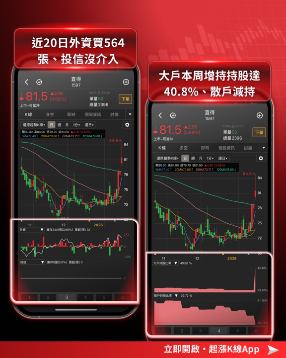 【機器人概念股】2026量產爆發！這5檔台廠供應鏈擁護城河是真贏家！