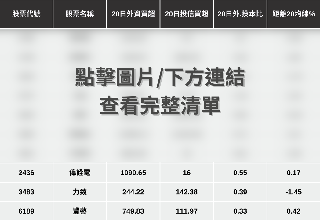 【投資必看】台股創高如何把握?「3大關注重點」搶先看!(內附10檔潛力清單)