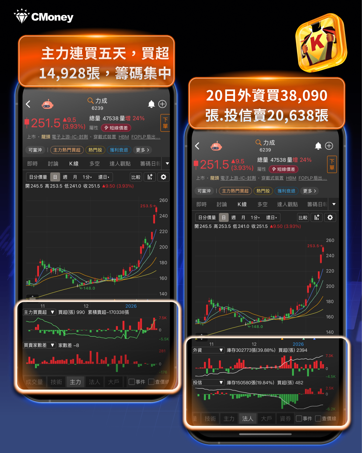 記憶體漲價潮延續到2028，「16檔」受惠產業鏈一次看！