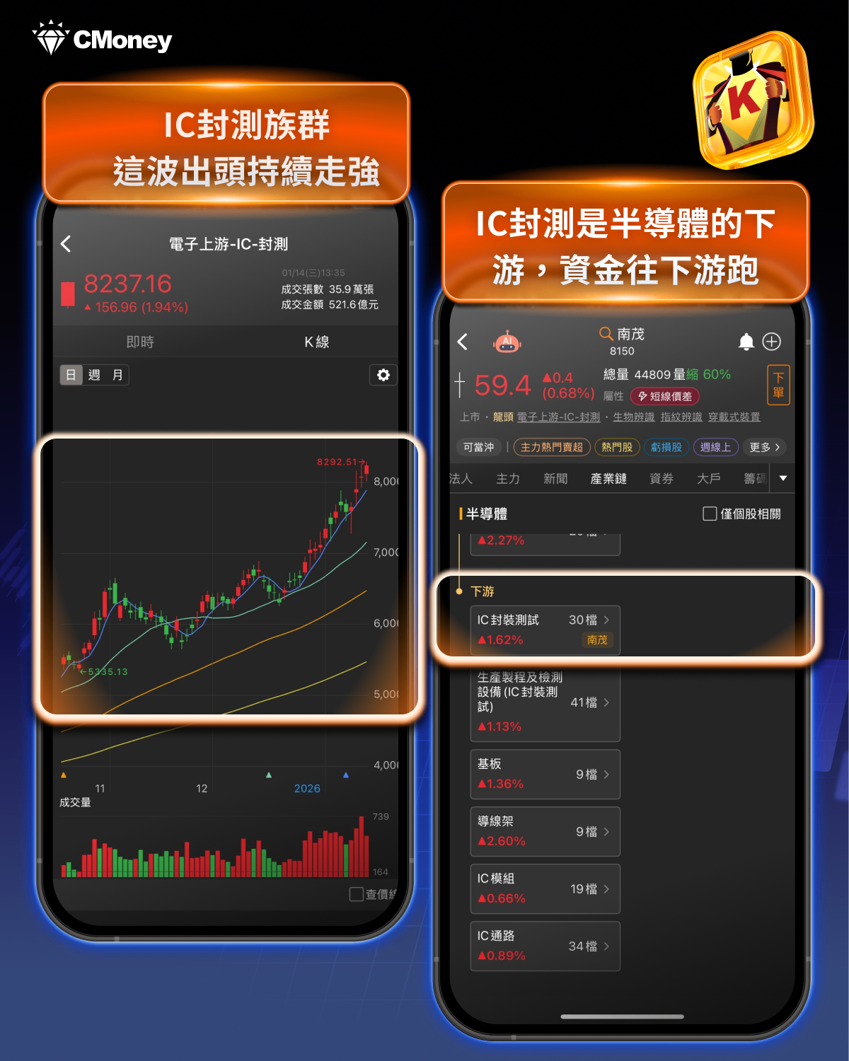 記憶體漲價潮延續到2028，「16檔」受惠產業鏈一次看！