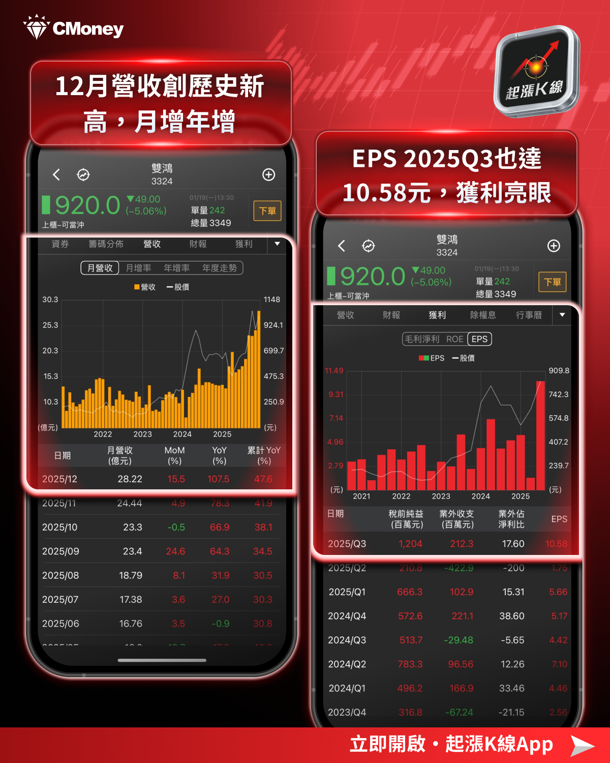 【投資必看】台股創高如何把握？「3大關注重點」搶先看！（內附10檔潛力清單）