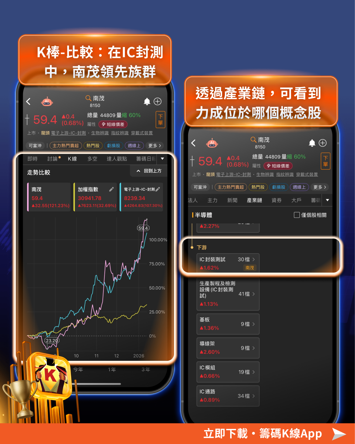 記憶體漲價潮延續到2028，「16檔」受惠產業鏈一次看！