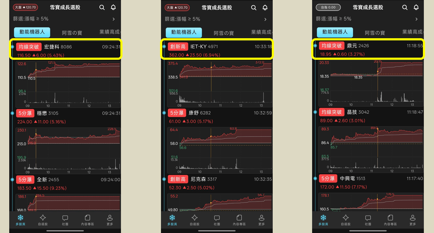 資料中心加速導入光通訊，多檔砷化鎵個股強勢漲停！