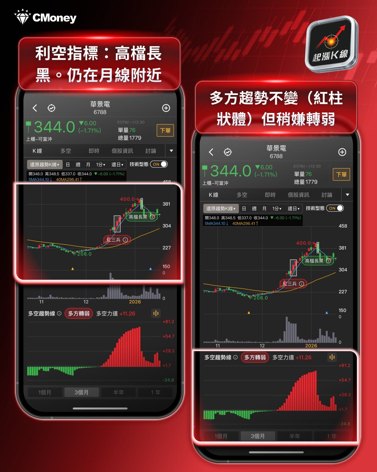 【投資必看】台股創高如何把握？「3大關注重點」搶先看！（內附10檔潛力清單）