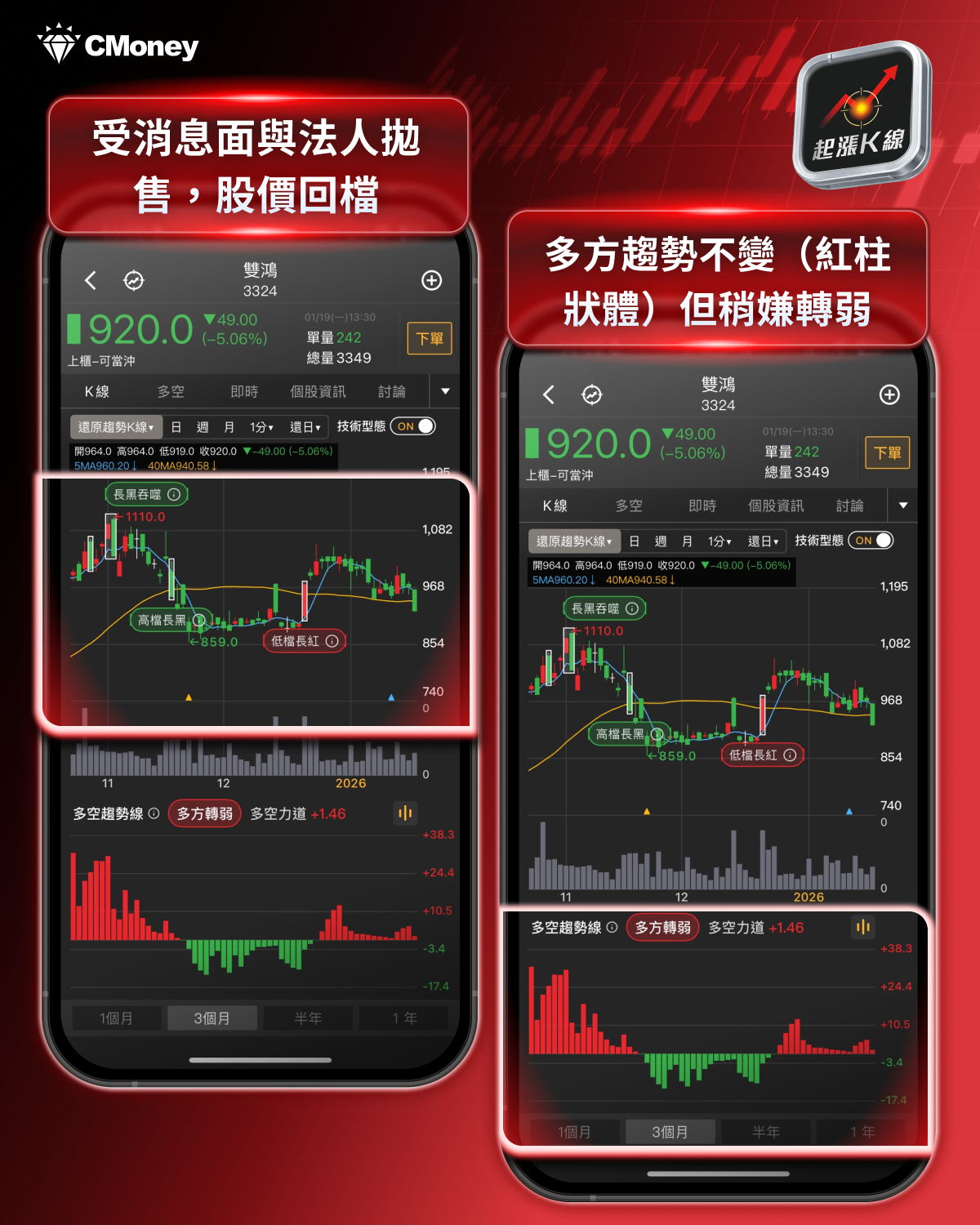 【投資必看】台股創高如何把握？「3大關注重點」搶先看！（內附10檔潛力清單）