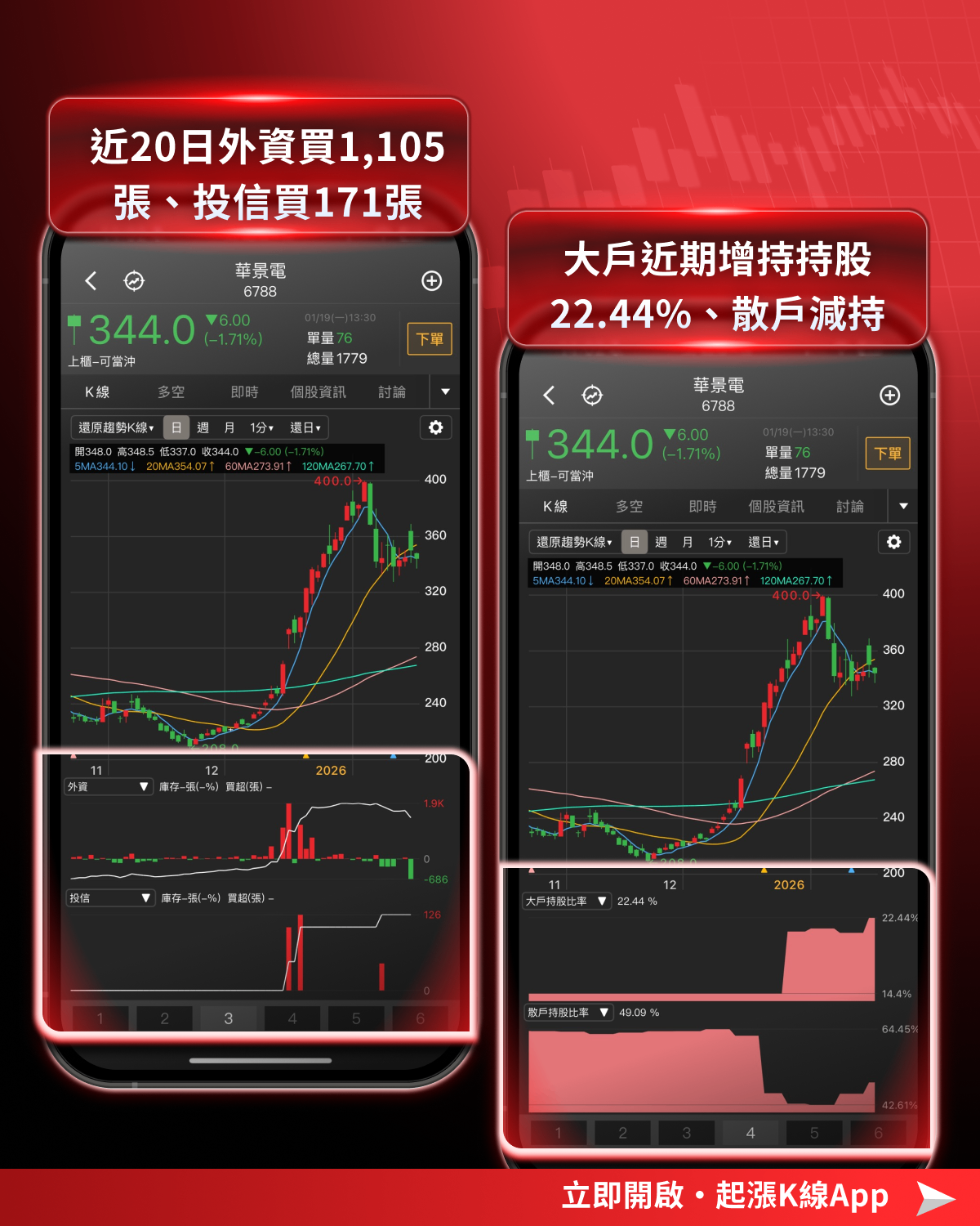 【投資必看】台股創高如何把握？「3大關注重點」搶先看！（內附10檔潛力清單）