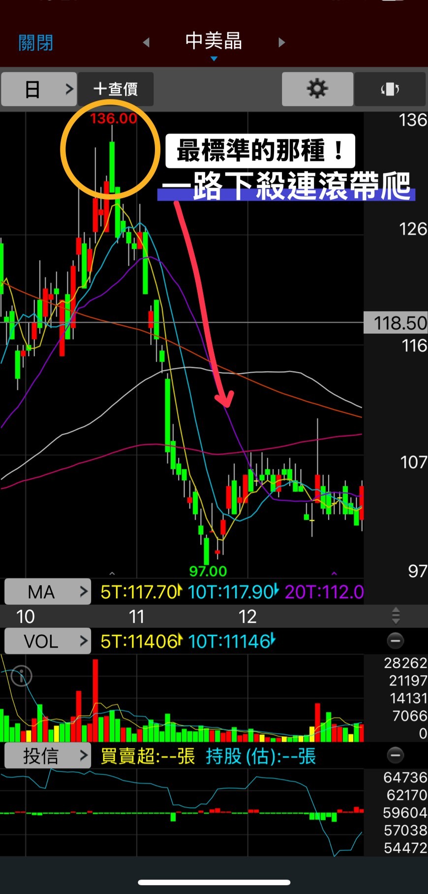 📝「技術教學EP7-黑棒帶上影線」