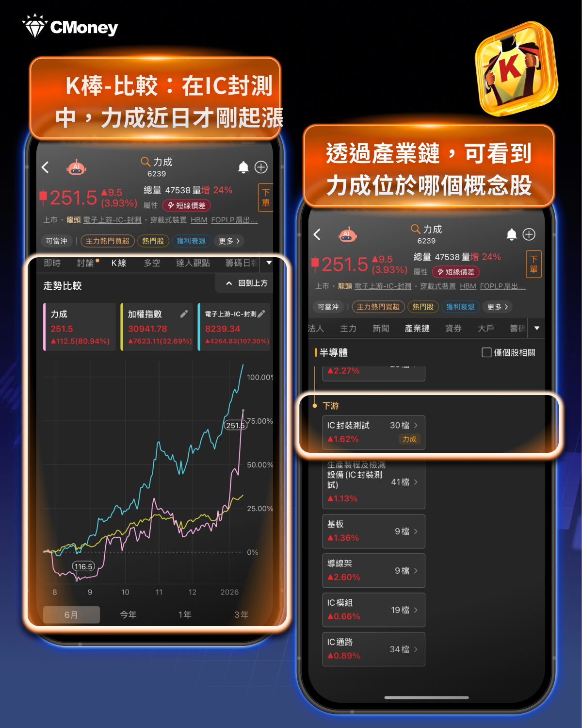 記憶體漲價潮延續到2028，「16檔」受惠產業鏈一次看！