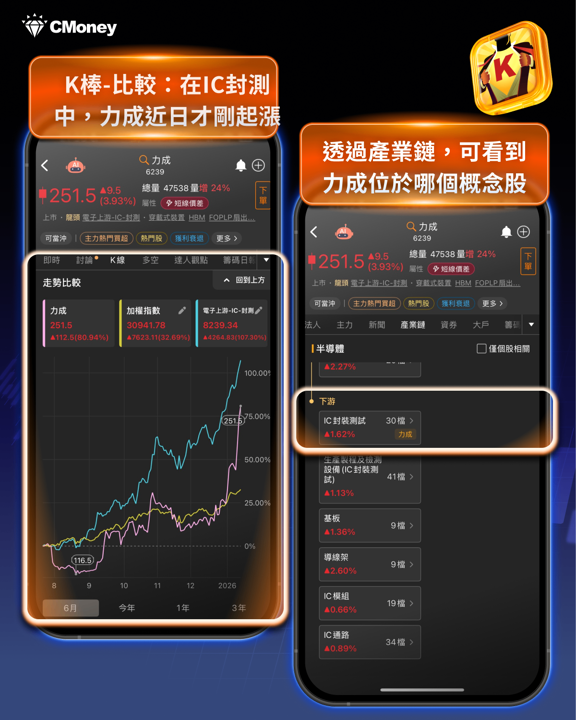 記憶體漲價潮延續到2028，「16檔」受惠產業鏈一次看！