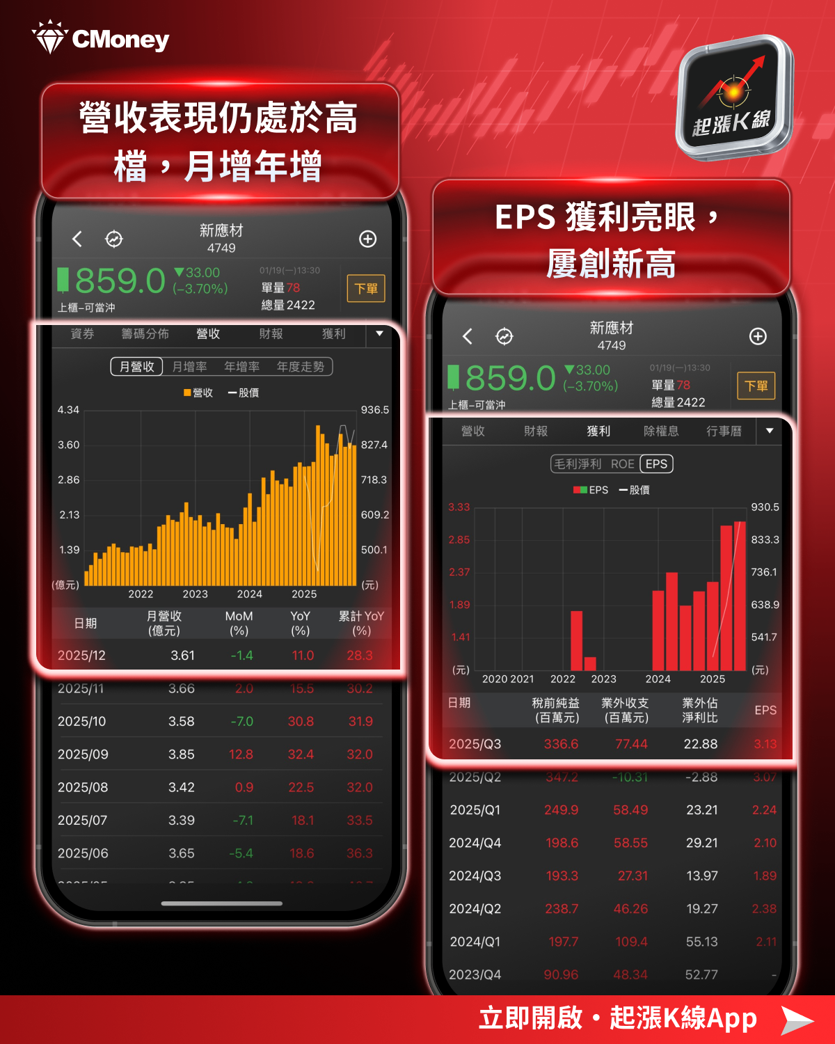 【投資必看】台股創高如何把握？「3大關注重點」搶先看！（內附10檔潛力清單）