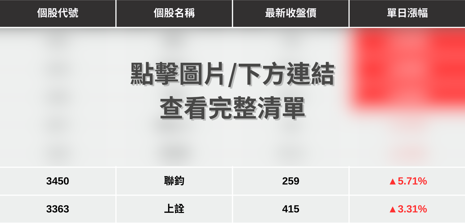 【最新消息】矽光子題材再點火，「7檔概念股」強勢上攻！
