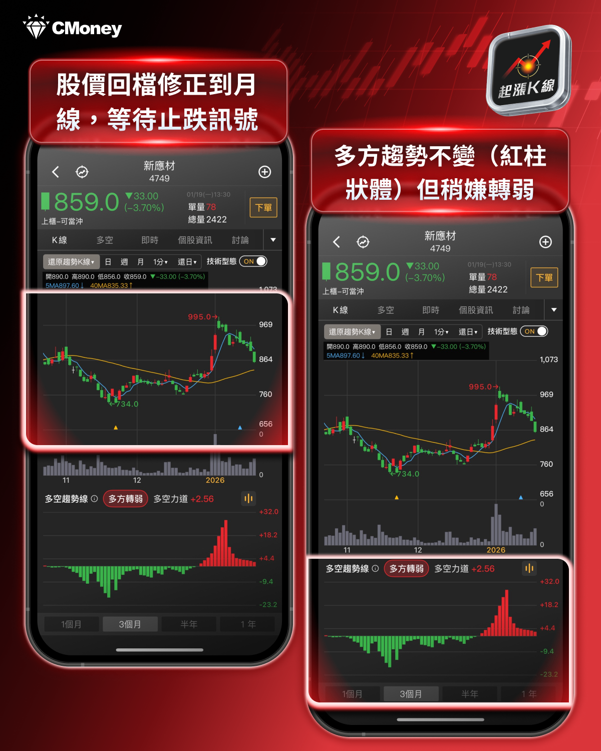 【投資必看】台股創高如何把握？「3大關注重點」搶先看！（內附10檔潛力清單）