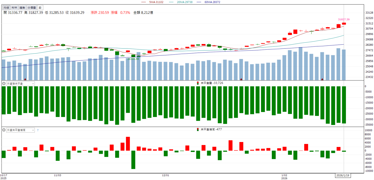 AI載板需求帶動！景碩(3189)股價強收漲停！