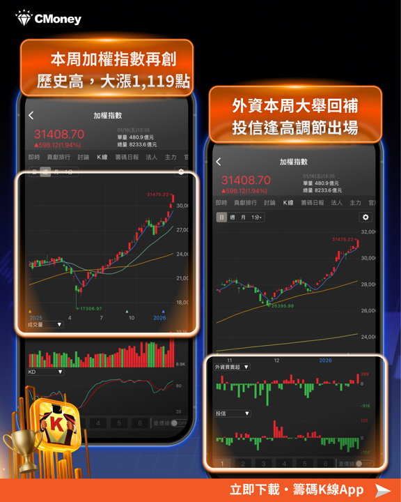 【市場焦點】創高後主力鎖定4族群,這16檔土洋聯手買!