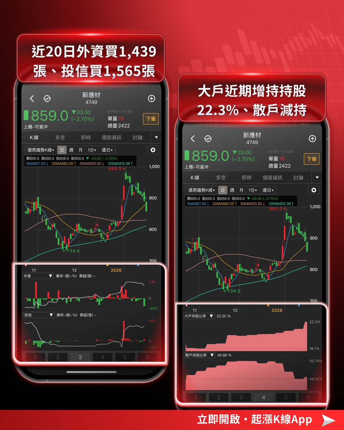 【投資必看】台股創高如何把握？「3大關注重點」搶先看！（內附10檔潛力清單）