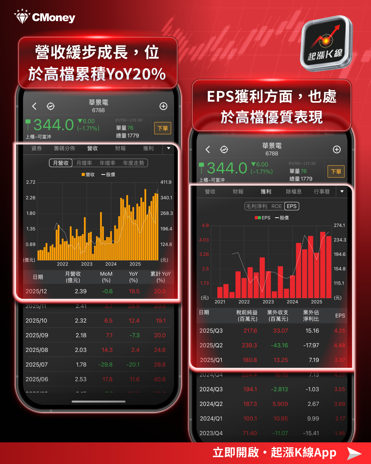 【投資必看】台股創高如何把握？「3大關注重點」搶先看！（內附10檔潛力清單）