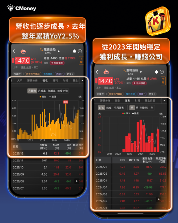 重砸1.25兆軍購預算，3大產業、13 檔受惠股一次看！
