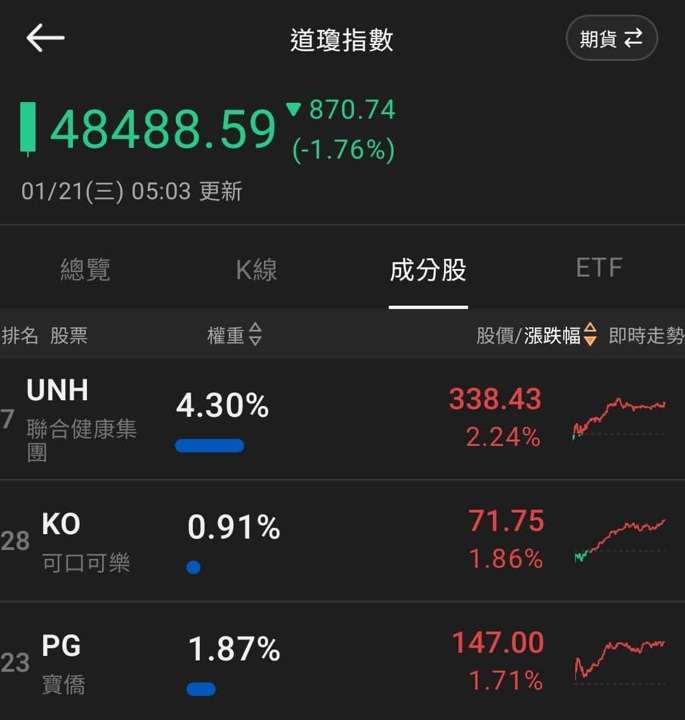 【匯金油整理】川普謀奪格陵蘭,歐盟恐凍結貿協通過