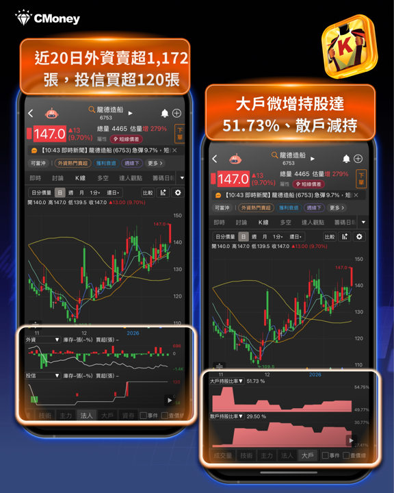 重砸1.25兆軍購預算，3大產業、13 檔受惠股一次看！