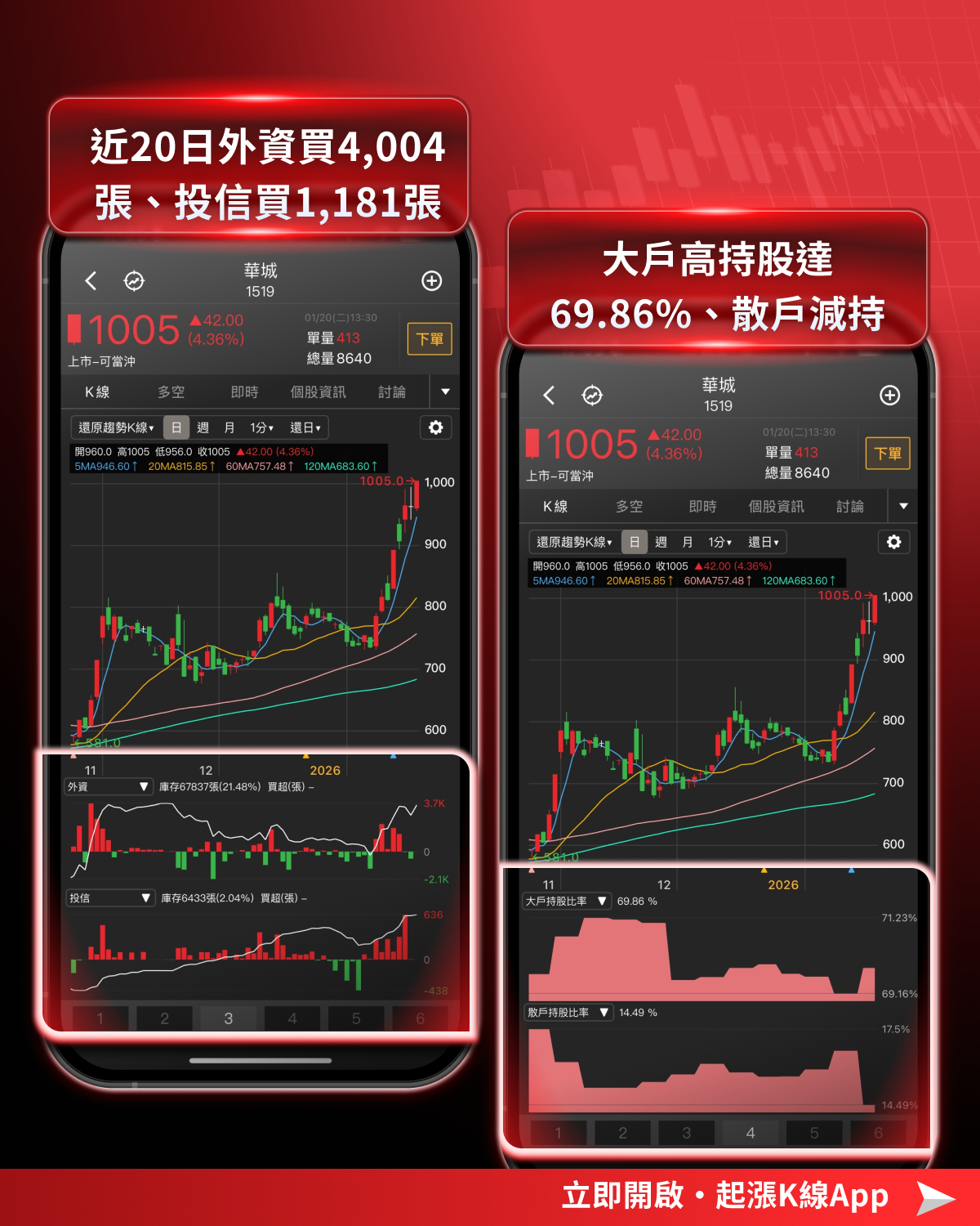 【最新消息】台積法說喊電力需求，「6檔概念股」強勢上攻？