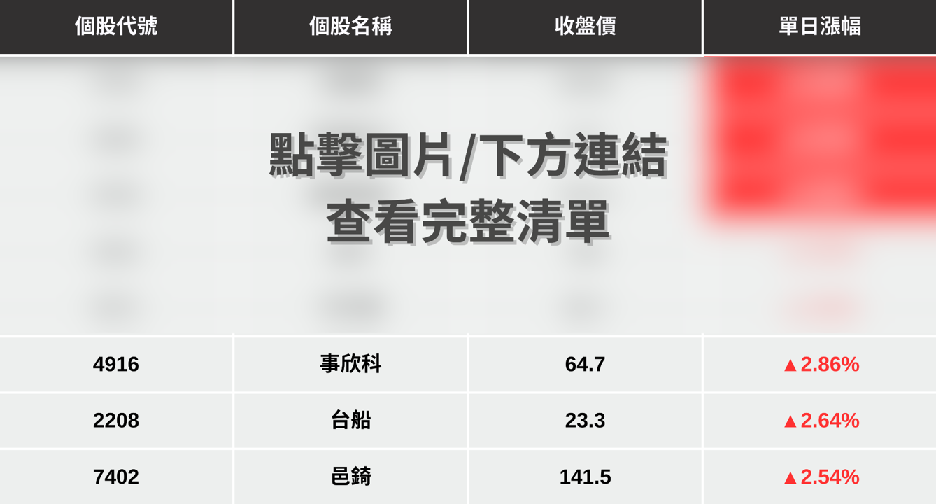【最新消息】國防1.25兆特別預算，「8檔概念股」逆勢點火！