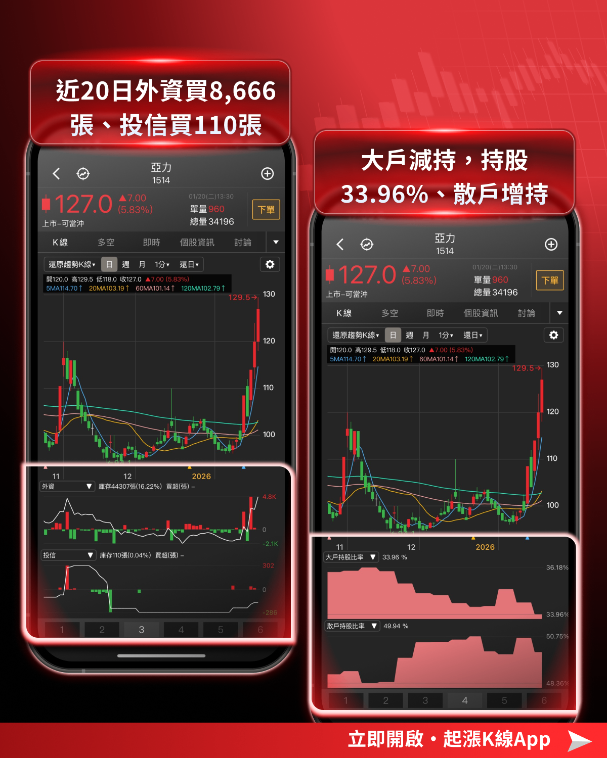 【最新消息】台積法說喊電力需求，「6檔概念股」強勢上攻？