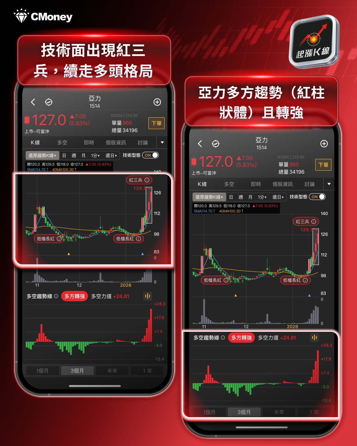 【最新消息】台積法說喊電力需求，「6檔概念股」強勢上攻？