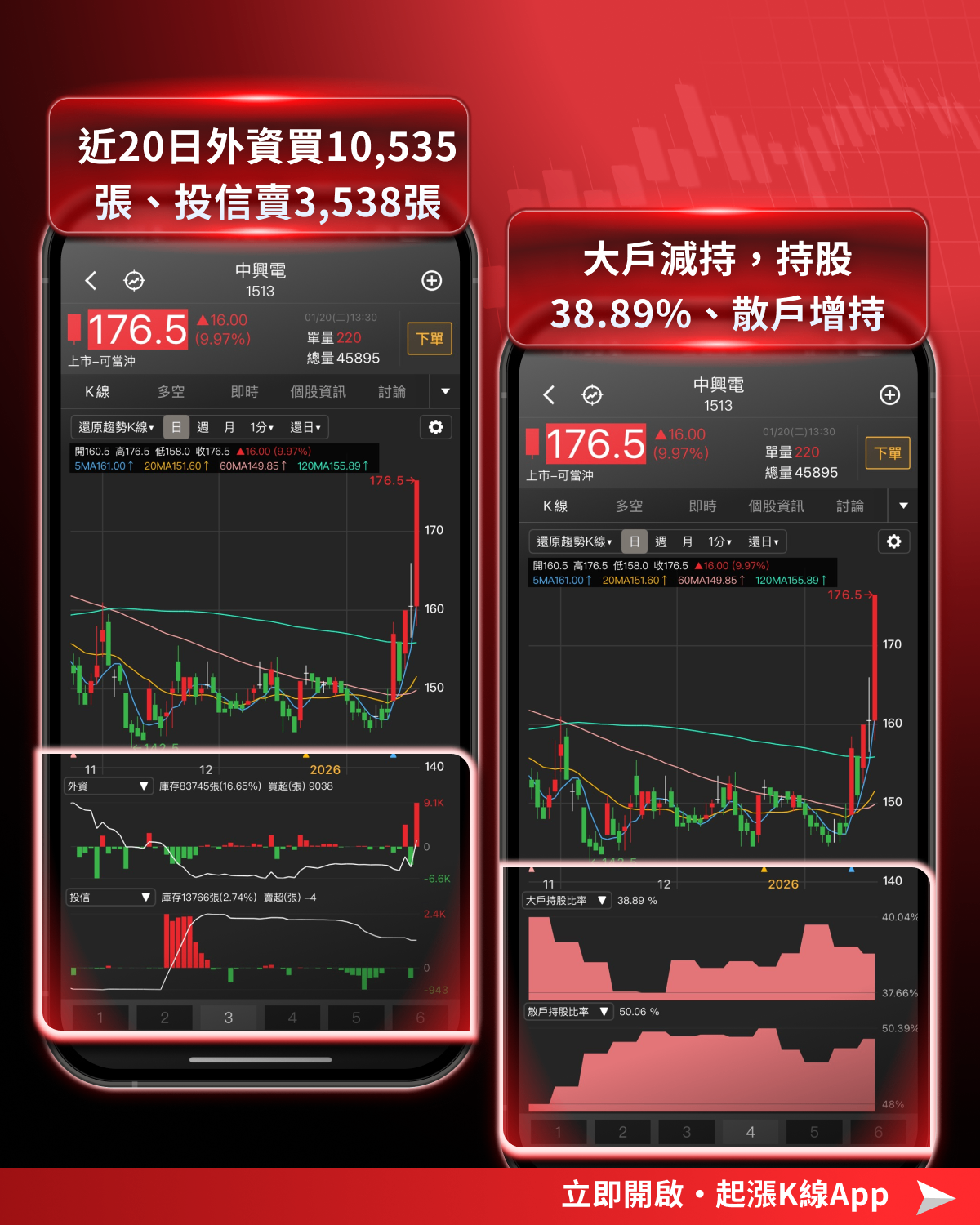 【最新消息】台積法說喊電力需求，「6檔概念股」強勢上攻？