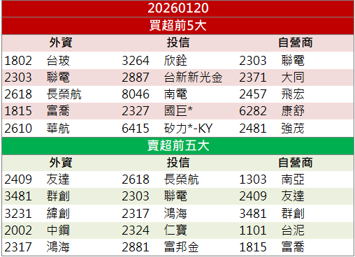 光通訊族群轉強！華星光(4979)放量飆漲停9.83％！